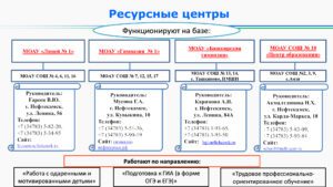 О ресурсных центрах на 2026-2027 учебный год!