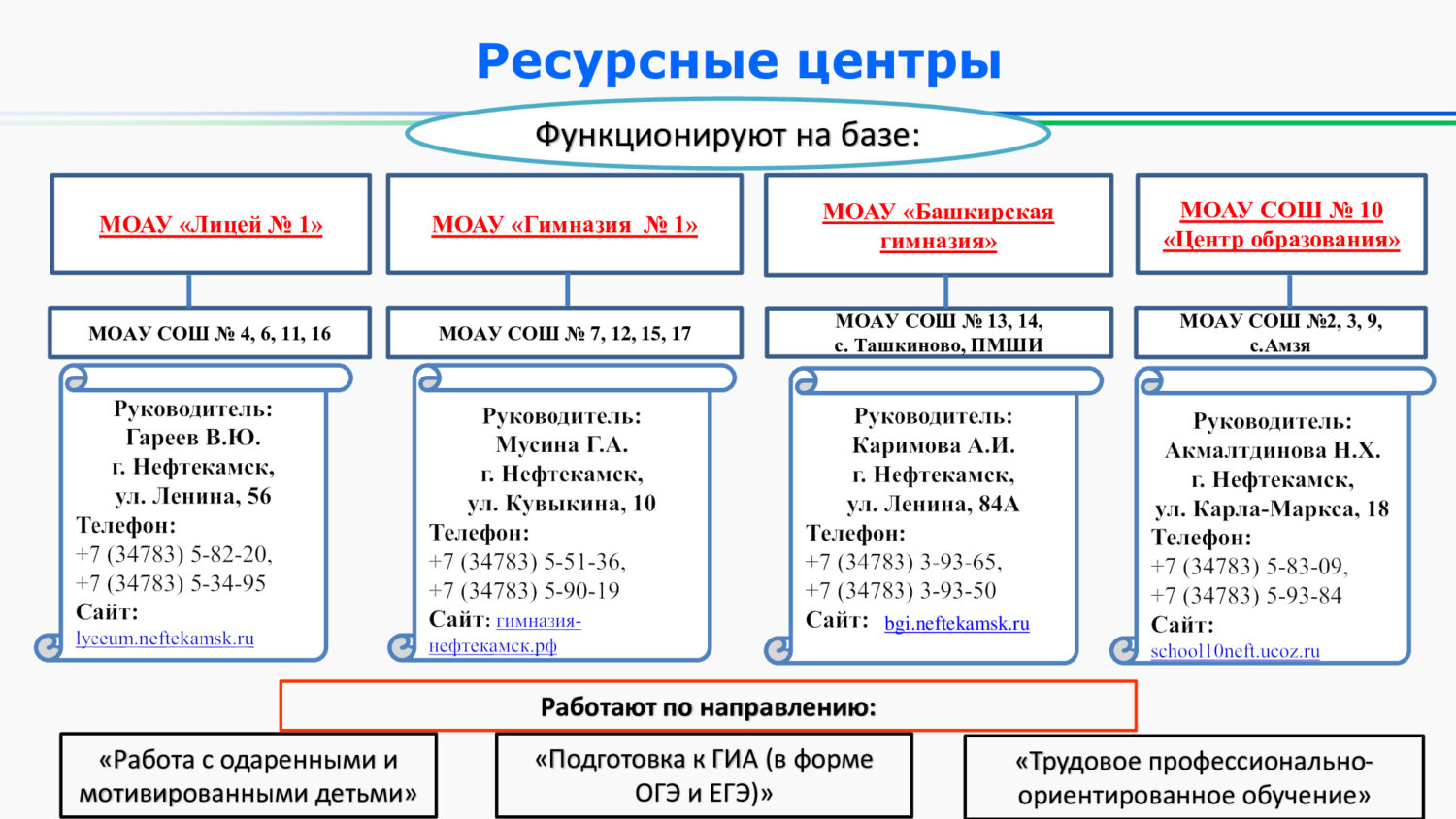 О ресурсных центрах на 2026-2027 учебный год!